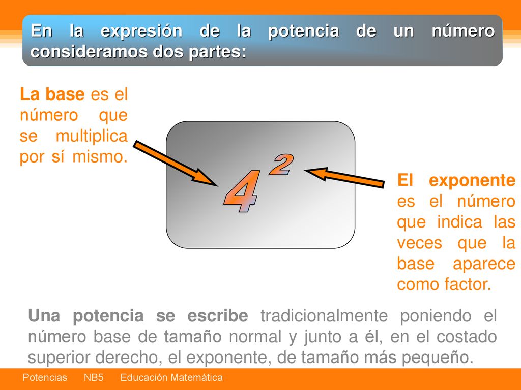En la expresión de la potencia de un número consideramos dos partes: