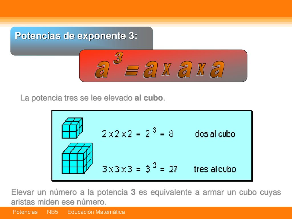 3 a = a a a x x Potencias de exponente 3: