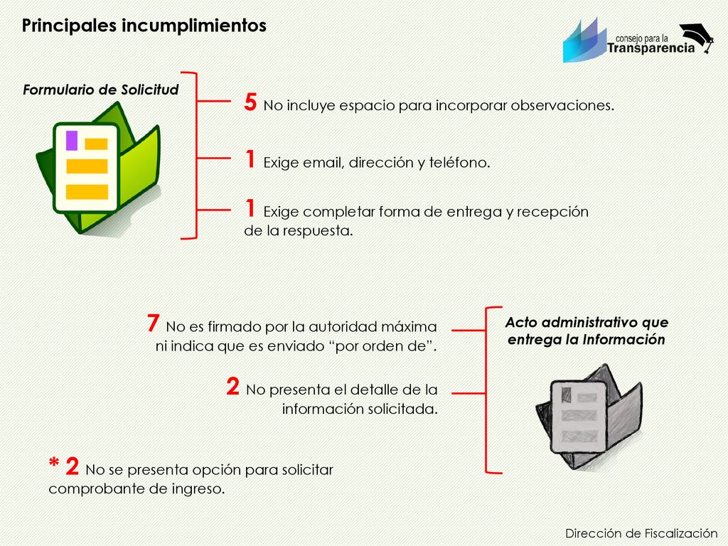 Formulario de Solicitud Acto administrativo que entrega la Información