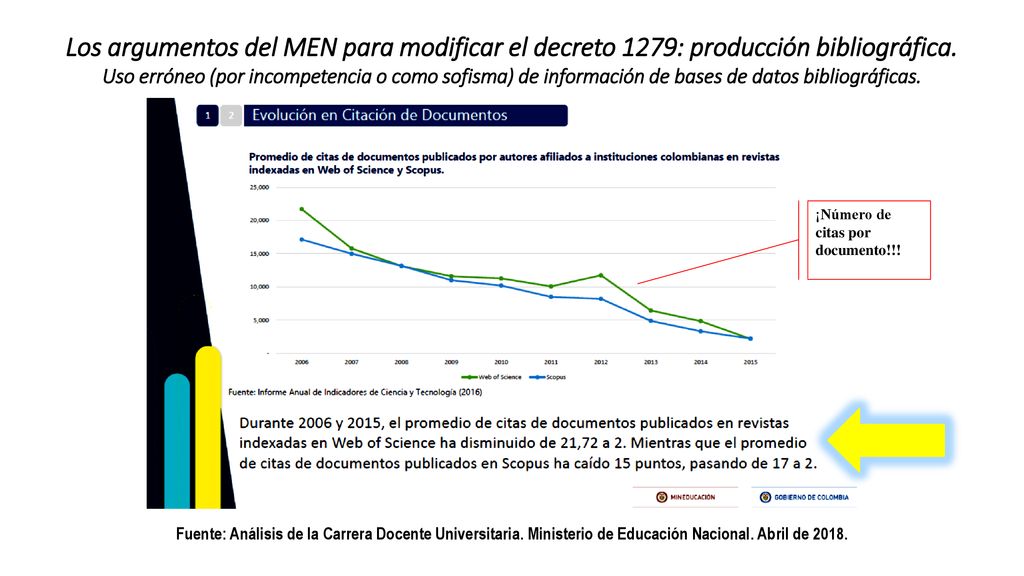 Los argumentos del MEN para modificar el decreto 1279: producción bibliográfica.