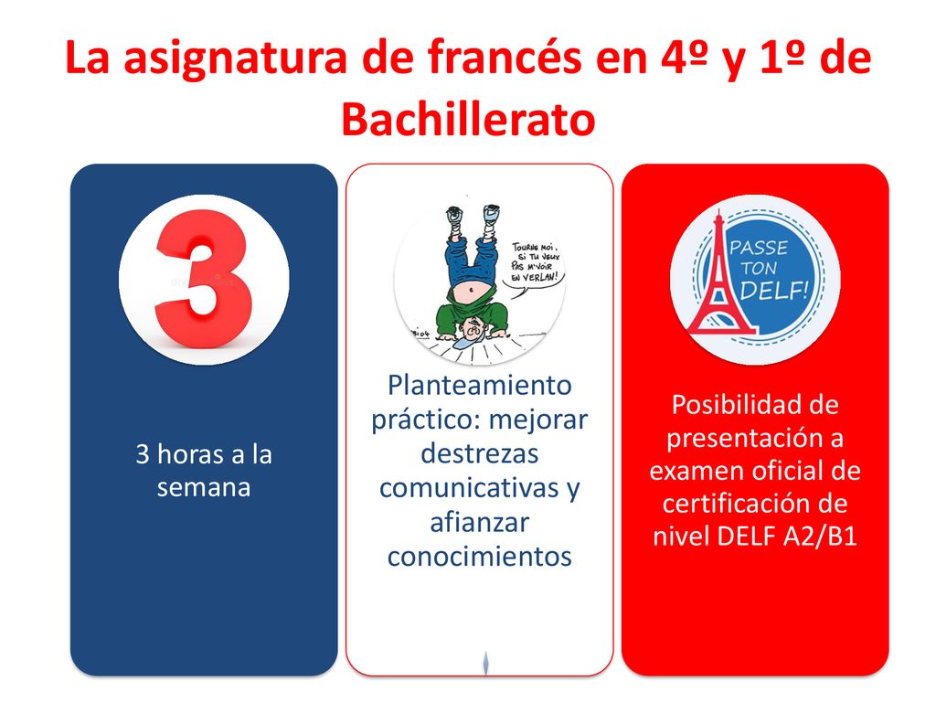 La asignatura de francés en 4º y 1º de Bachillerato