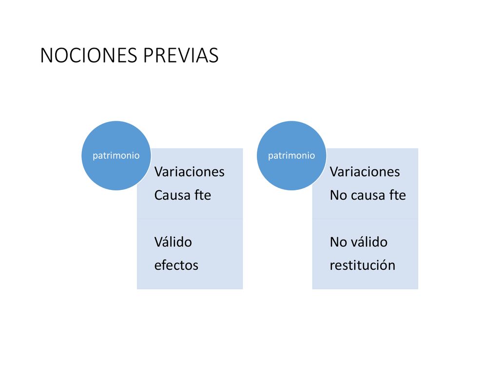 NOCIONES PREVIAS Variaciones Causa fte Válido efectos No causa fte