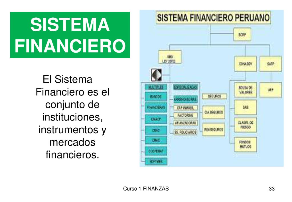 SISTEMA FINANCIERO El Sistema Financiero es el conjunto de instituciones, instrumentos y mercados financieros.