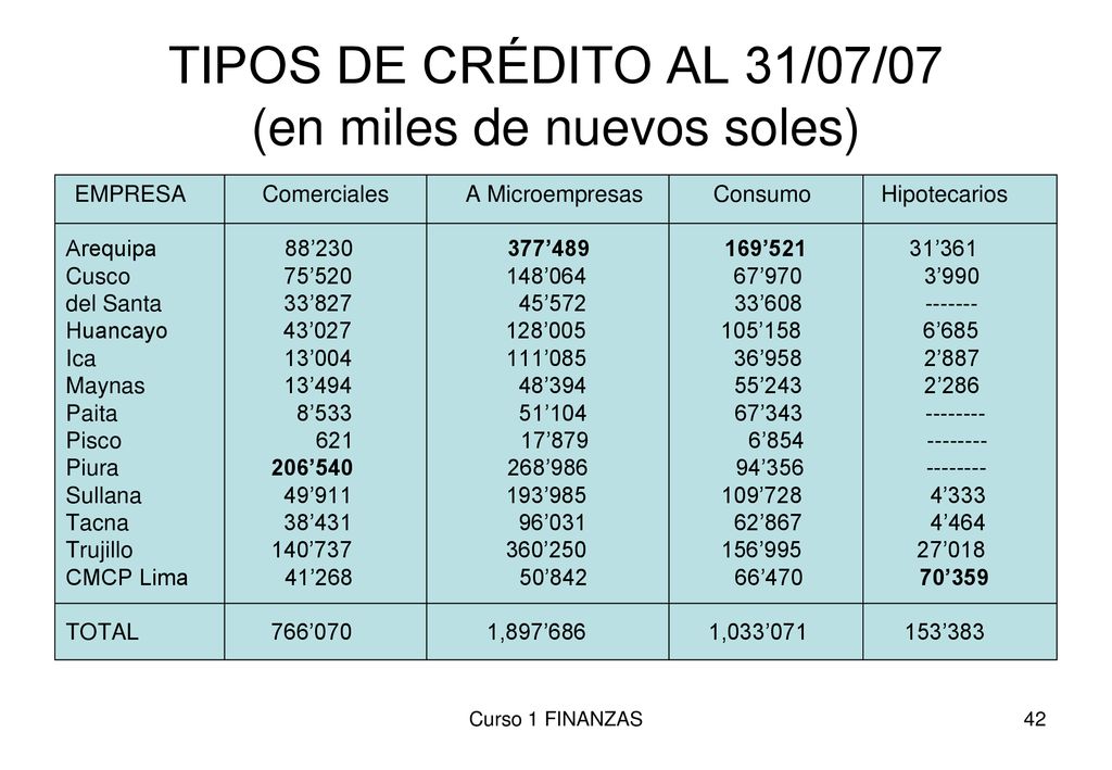 TIPOS DE CRÉDITO AL 31/07/07 (en miles de nuevos soles)