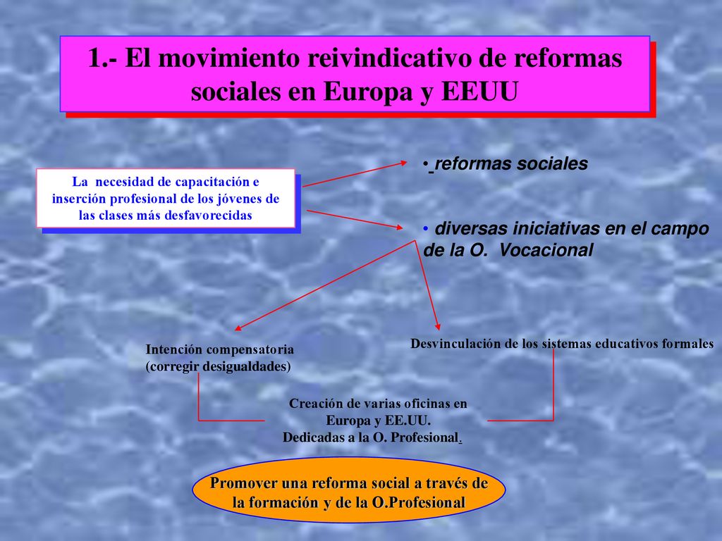 1.- El movimiento reivindicativo de reformas sociales en Europa y EEUU