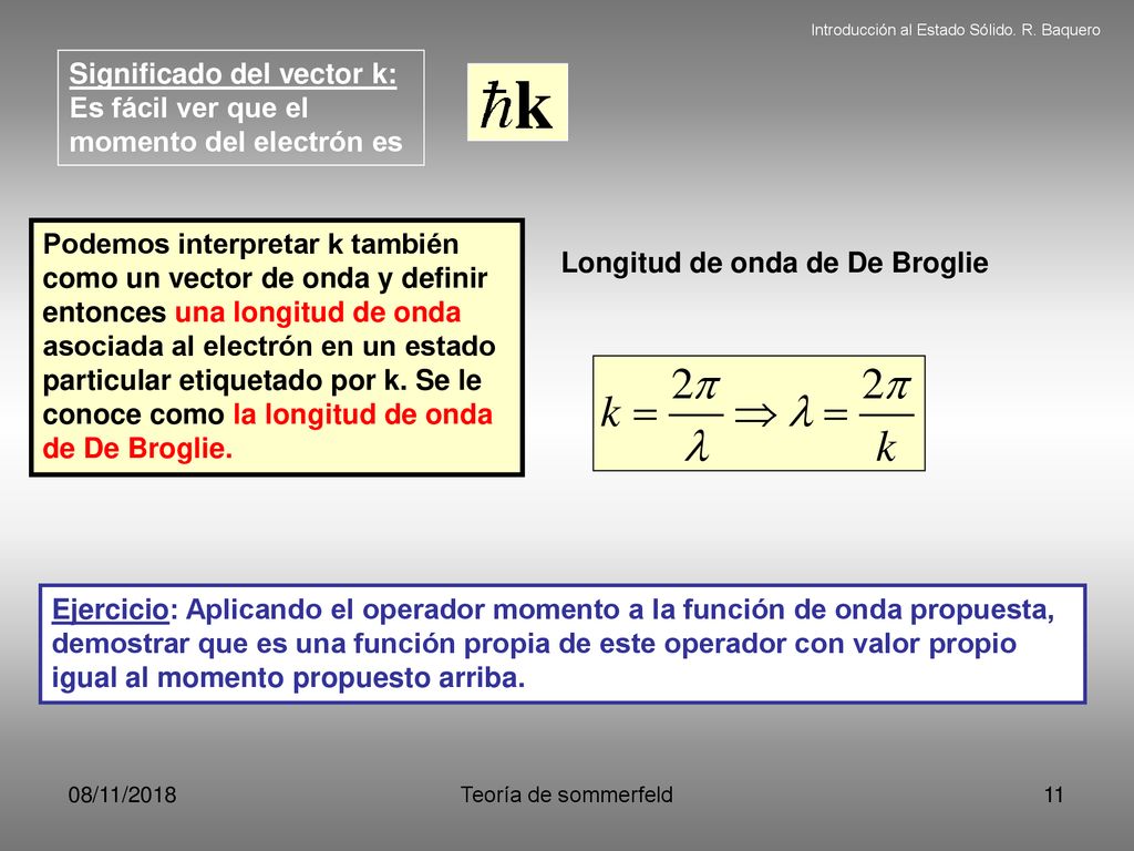 Significado del vector k: Es fácil ver que el momento del electrón es