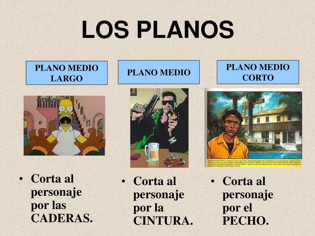 LOS PLANOS Corta al personaje por las CADERAS.