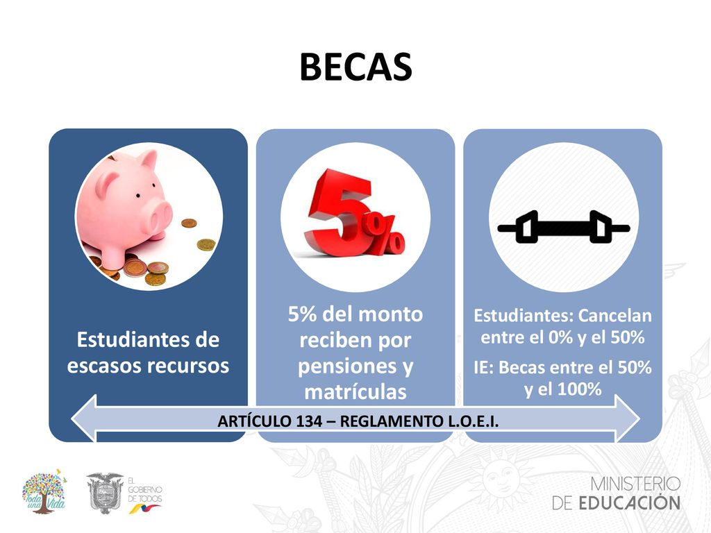 BECAS 5% del monto reciben por pensiones y matrículas