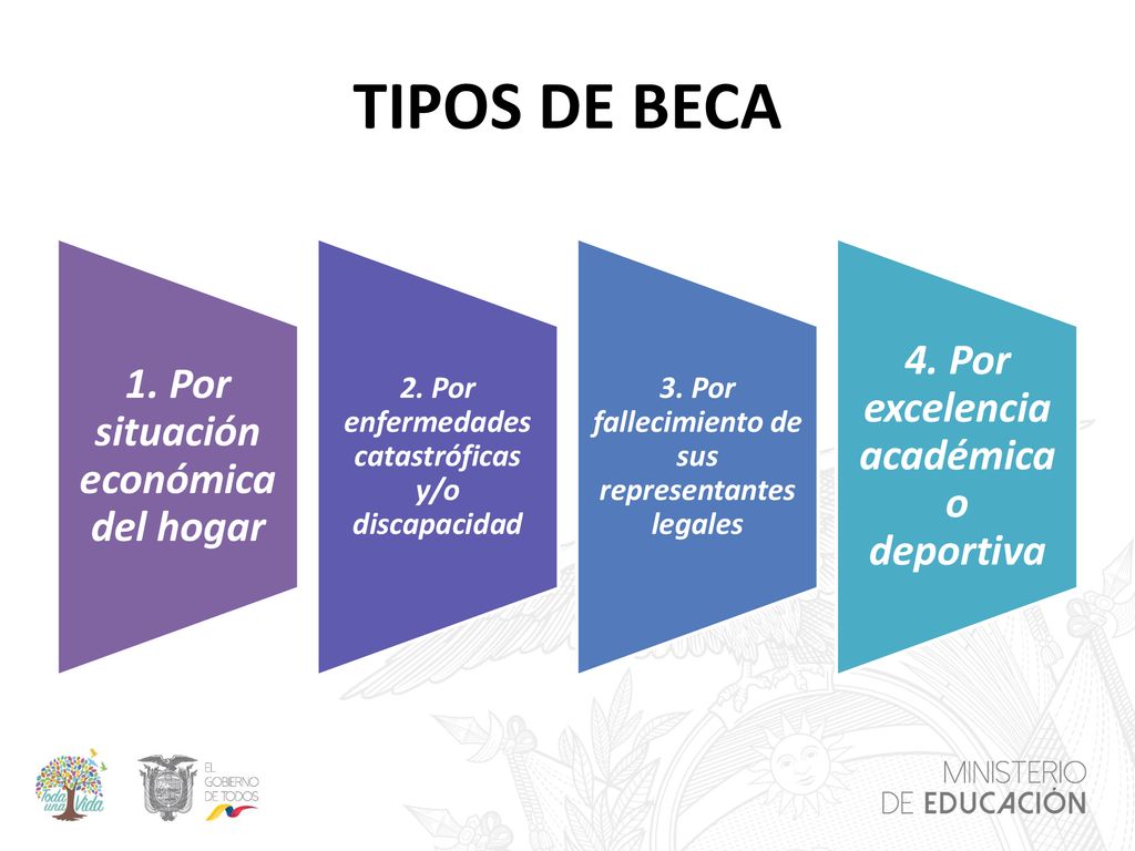 TIPOS DE BECA 4. Por excelencia académica o deportiva
