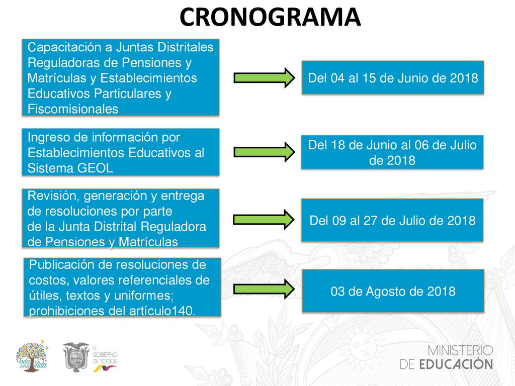 Del 18 de Junio al 06 de Julio de 2018