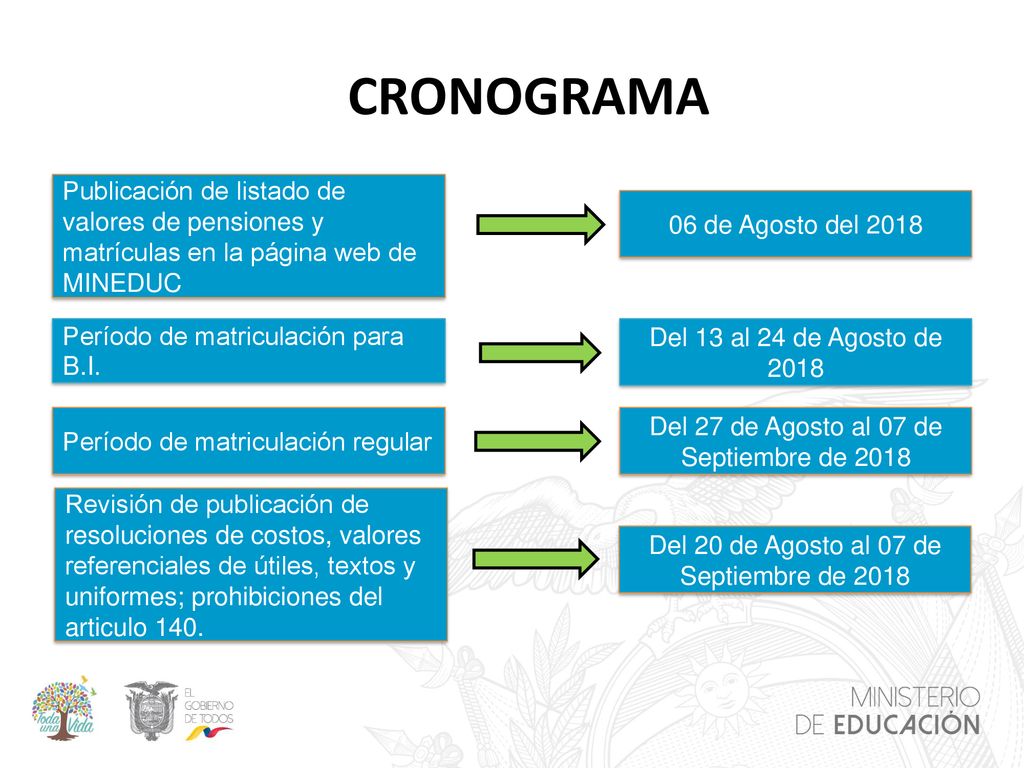 CRONOGRAMA Publicación de listado de valores de pensiones y matrículas en la página web de MINEDUC.