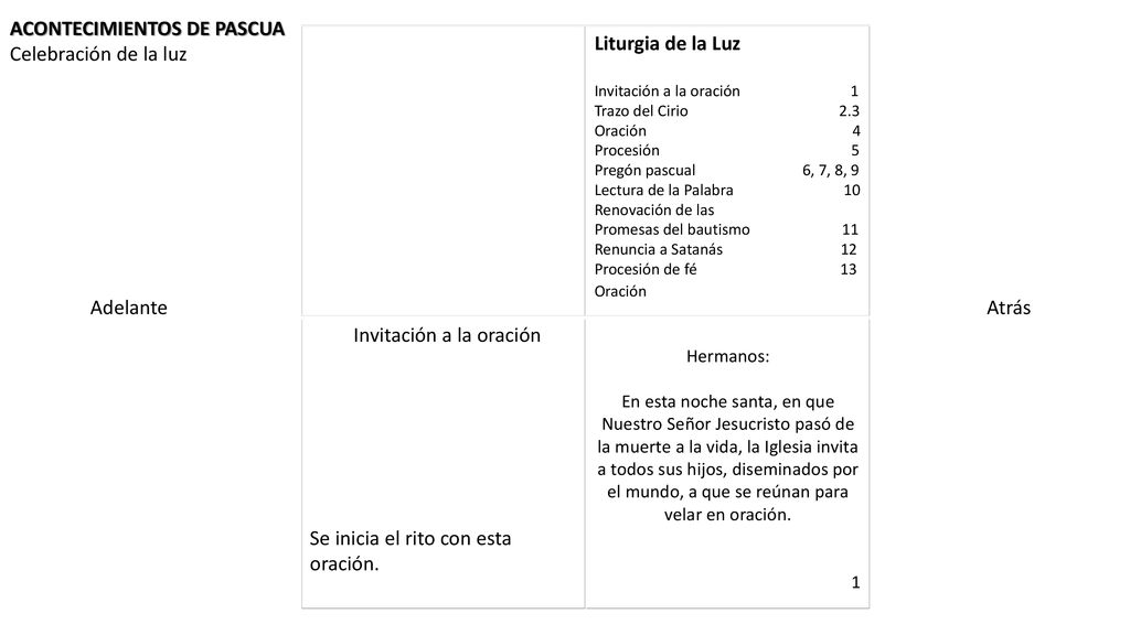 ACONTECIMIENTOS DE PASCUA Celebración de la luz Liturgia de la Luz
