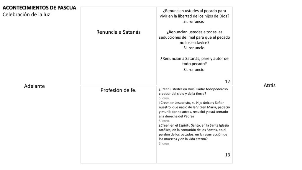 ¿Renuncian a Satanás, pare y autor de todo pecado