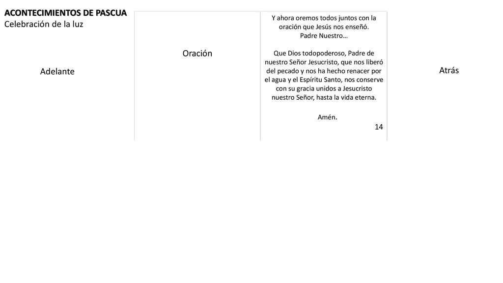 Y ahora oremos todos juntos con la oración que Jesús nos enseñó.