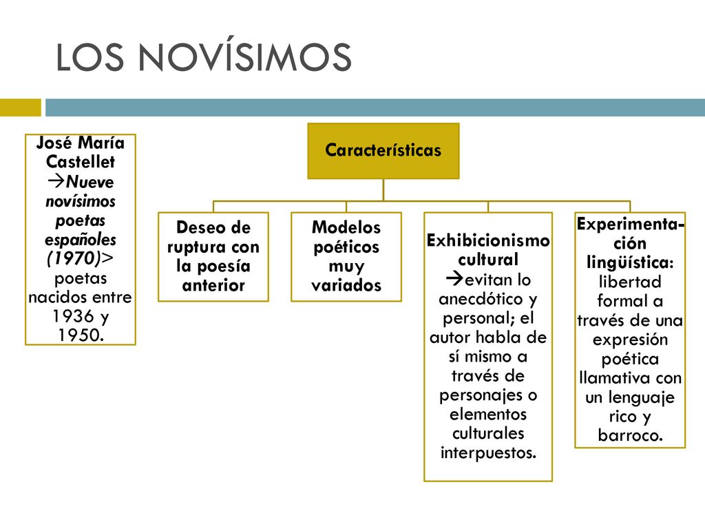 Deseo de ruptura con la poesía anterior Modelos poéticos muy variados
