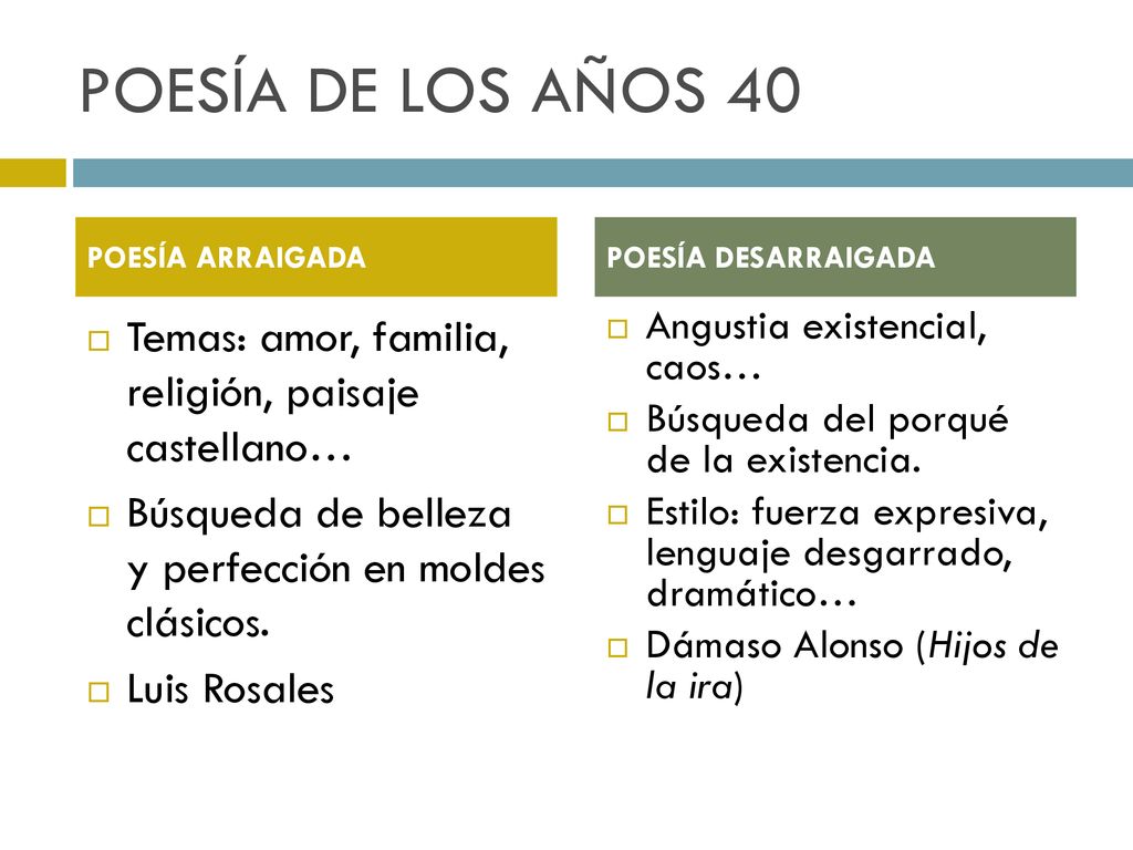 POESÍA DE LOS AÑOS 40 POESÍA ARRAIGADA. POESÍA DESARRAIGADA. Temas: amor, familia, religión, paisaje castellano…