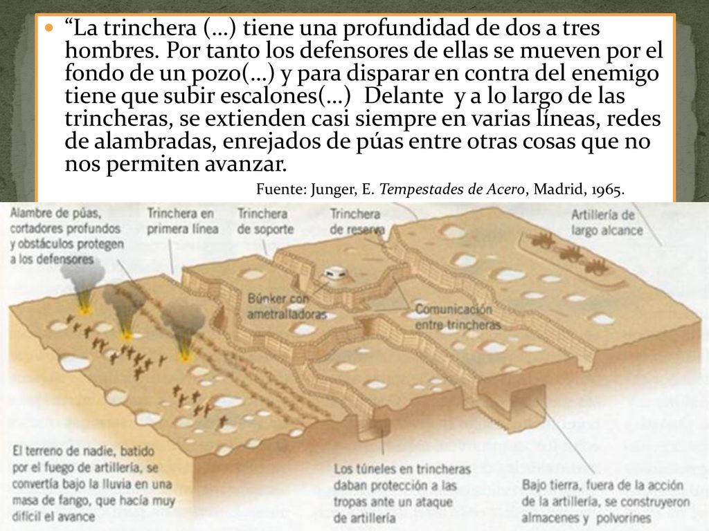 La trinchera (…) tiene una profundidad de dos a tres hombres