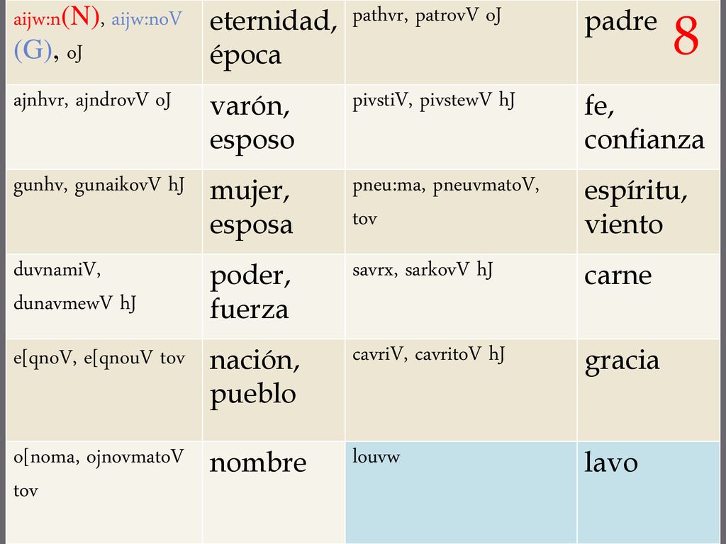 8 aijw:n(N), aijw:noV (G), oJ eternidad, época pathvr, patrovV oJ