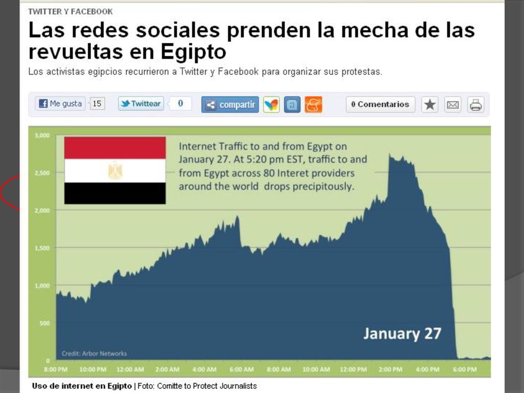Los recientes acontecimientos en Medio Oriente y Africa del Norte son evidencias de este nuevo orden.
