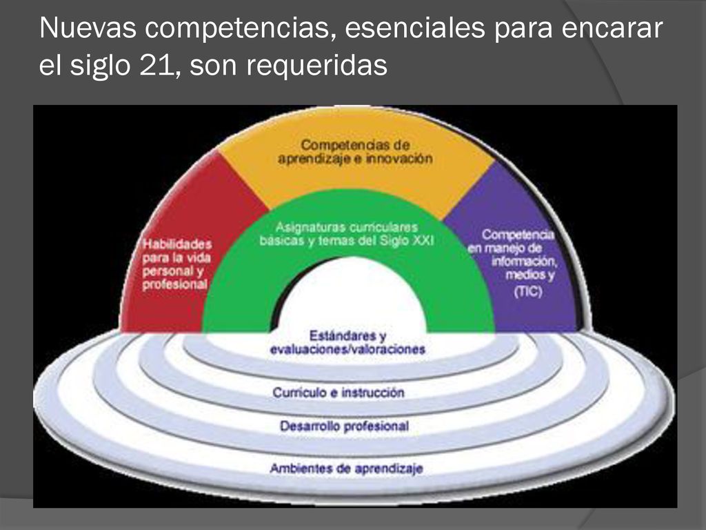 Nuevas competencias, esenciales para encarar el siglo 21, son requeridas