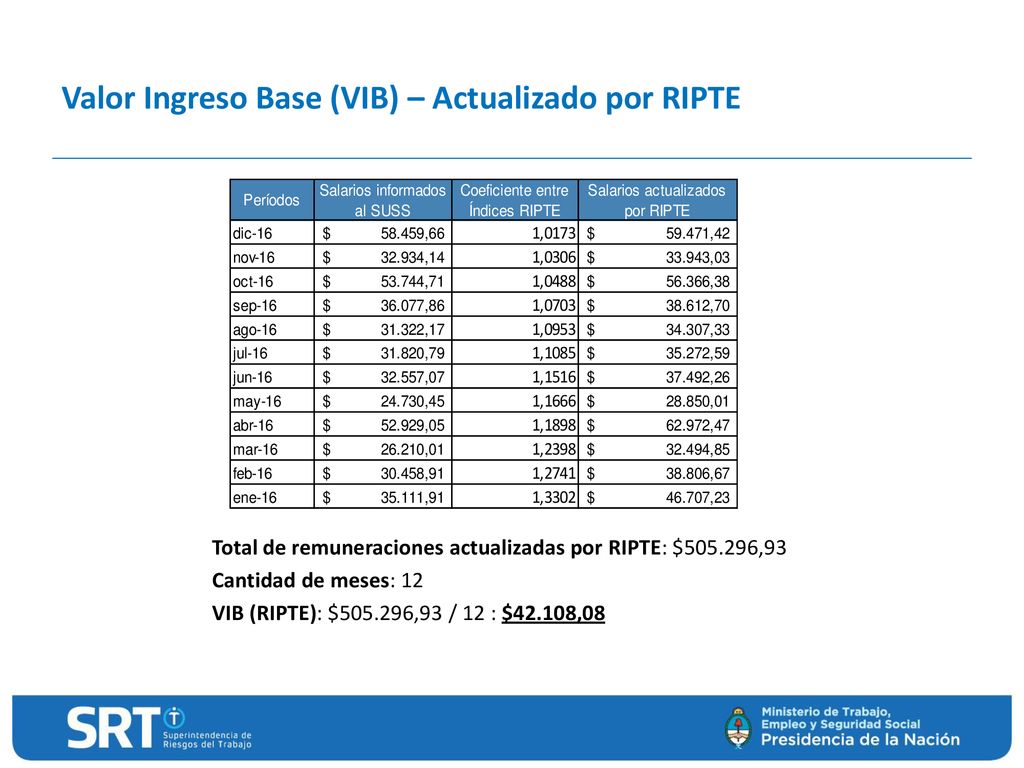 Valor Ingreso Base (VIB) – Actualizado por RIPTE