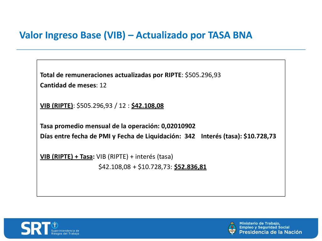 Valor Ingreso Base (VIB) – Actualizado por TASA BNA
