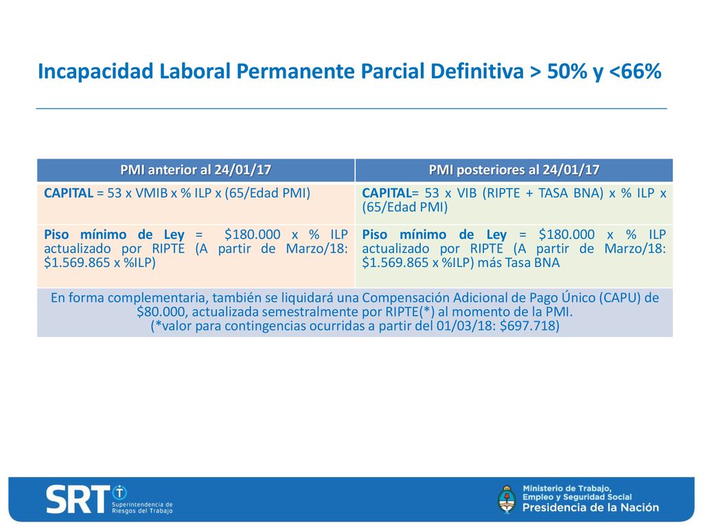 Incapacidad Laboral Permanente Parcial Definitiva > 50% y <66%