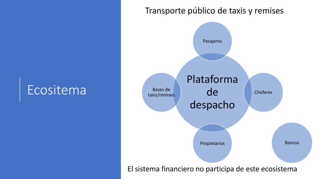 Ecositema Plataforma de despacho Transporte público de taxis y remises
