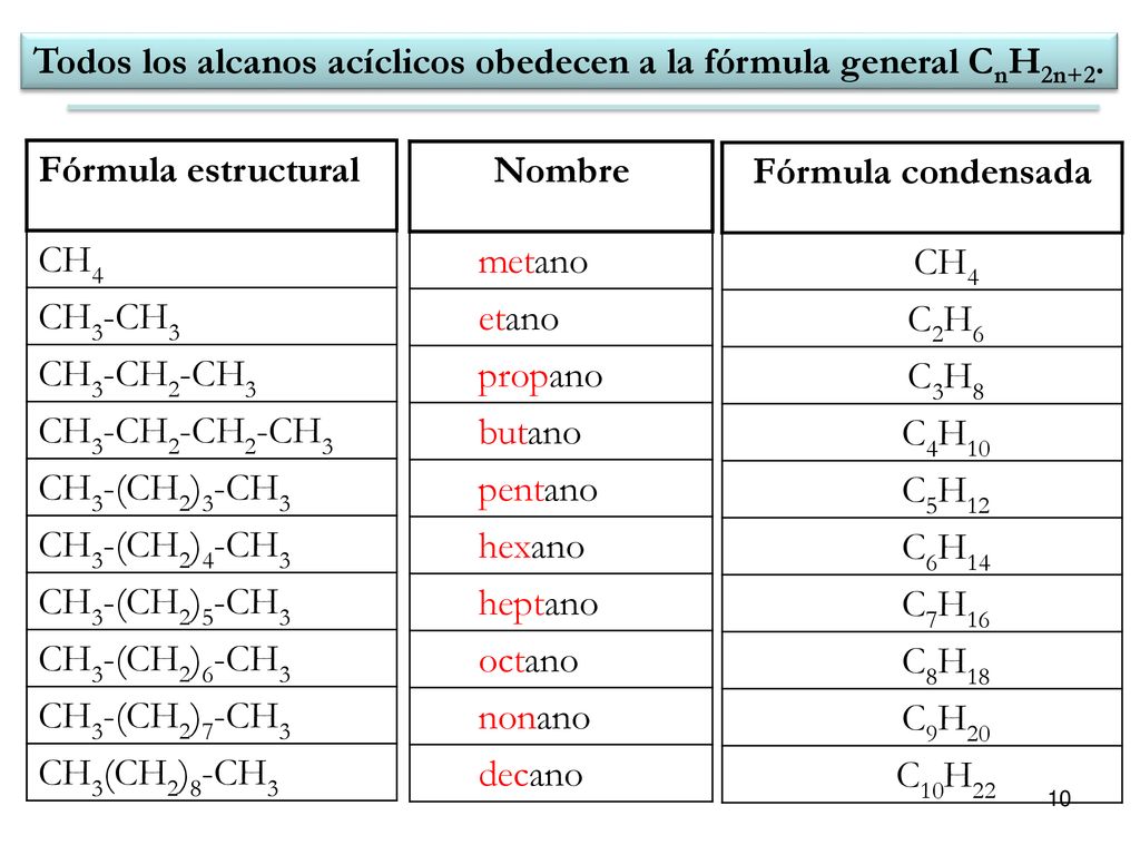 Todos los alcanos acíclicos obedecen a la fórmula general CnH2n+2.