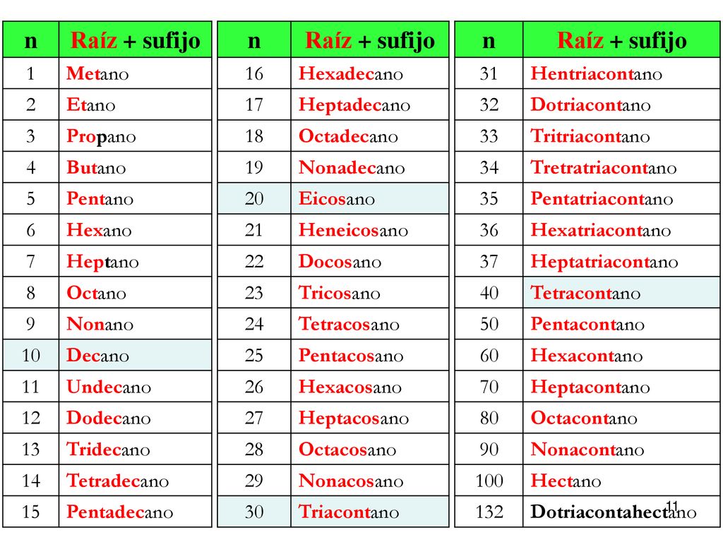 n Raíz + sufijo n Raíz + sufijo n Raíz + sufijo
