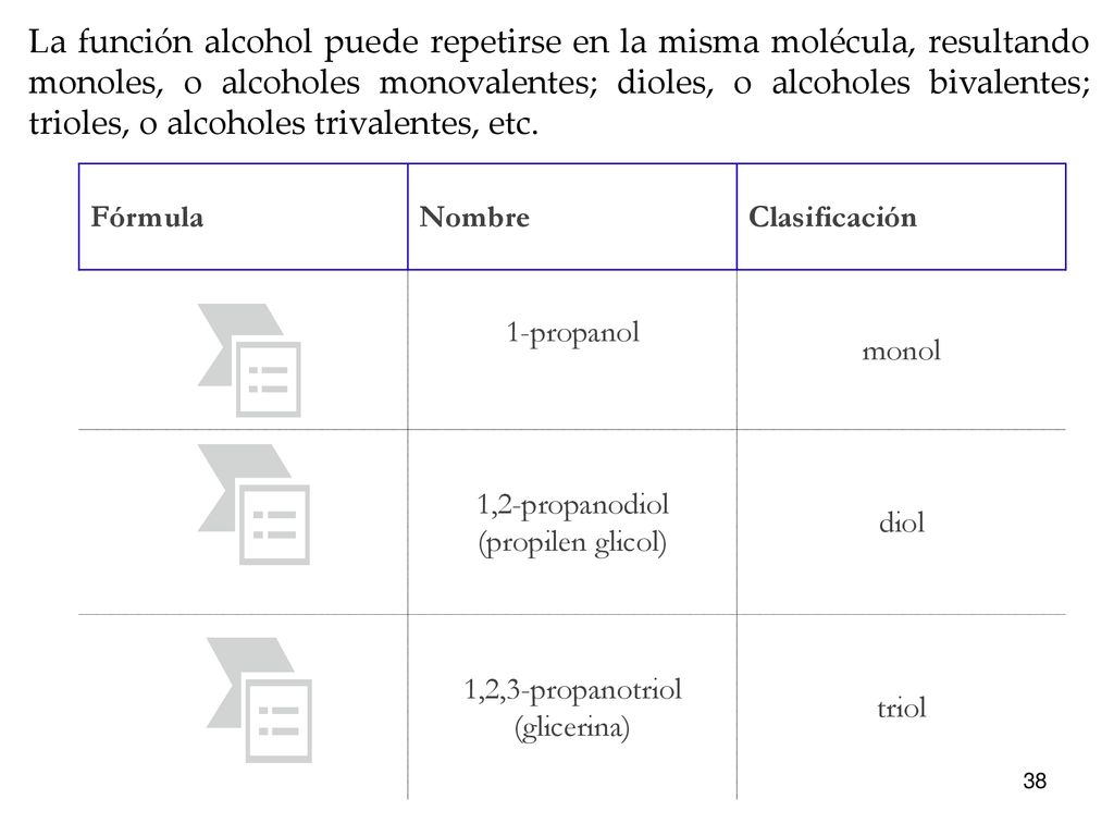 La función alcohol puede repetirse en la misma molécula, resultando monoles, o alcoholes monovalentes; dioles, o alcoholes bivalentes; trioles, o alcoholes trivalentes, etc.