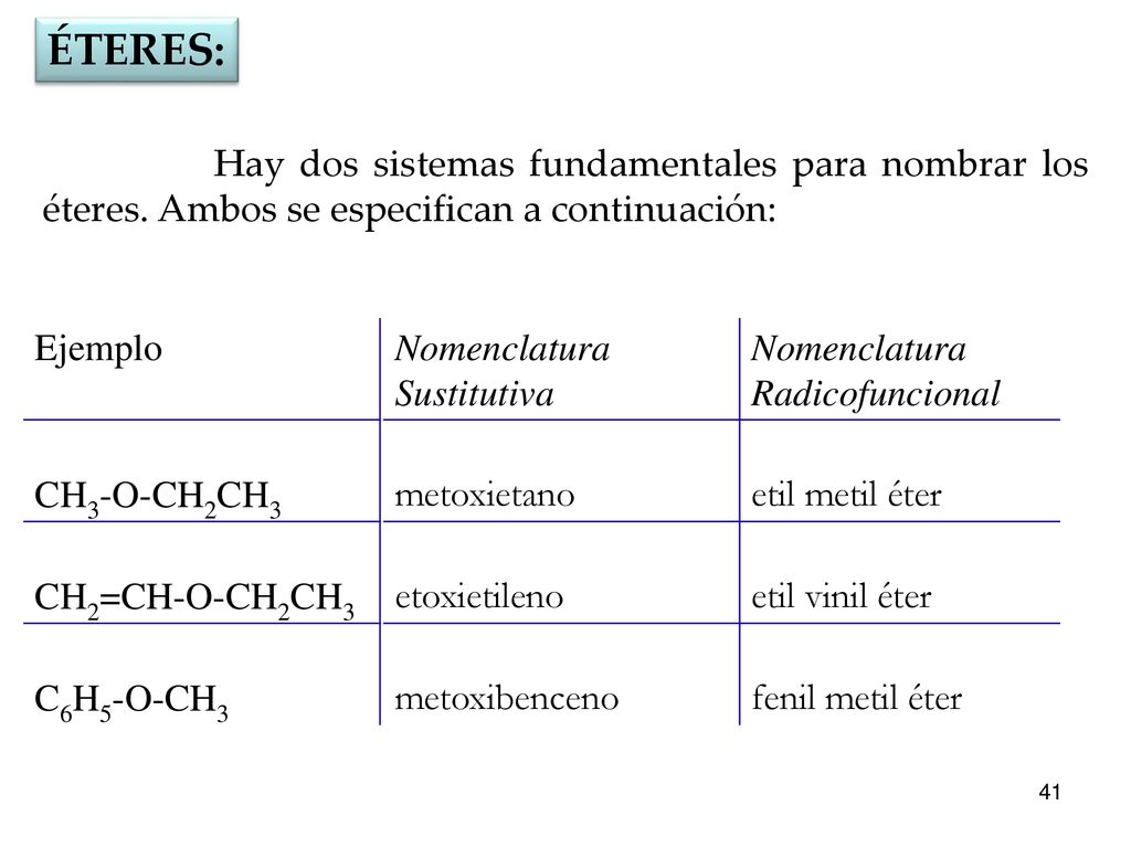 ÉTERES: Hay dos sistemas fundamentales para nombrar los éteres. Ambos se especifican a continuación: