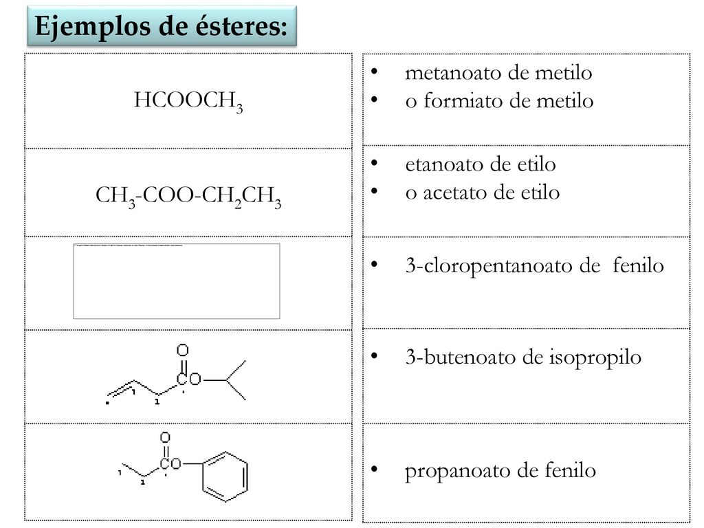 Ejemplos de ésteres: metanoato de metilo o formiato de metilo HCOOCH3