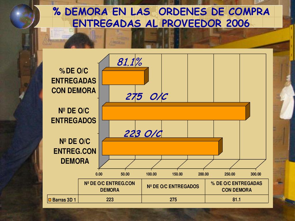 % DEMORA EN LAS ORDENES DE COMPRA ENTREGADAS AL PROVEEDOR 2006