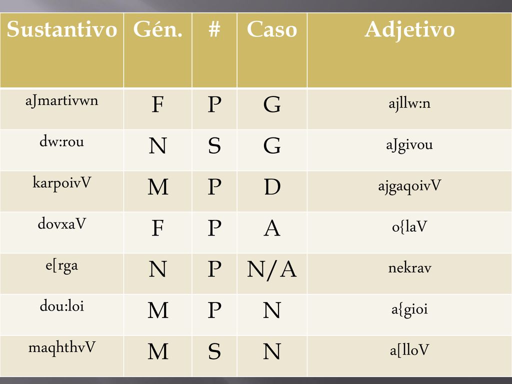 Sustantivo Gén. # Caso. Adjetivo. aJmartivwn. F. P. G. ajllw:n. dw:rou. N. S. aJgivou. karpoivV.