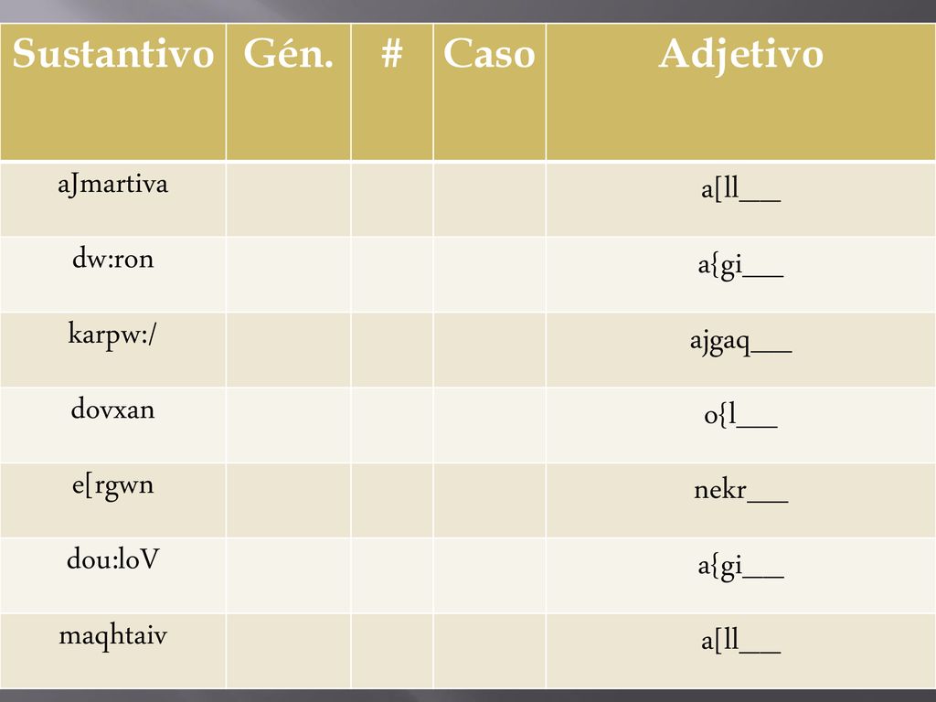 Sustantivo Gén. # Caso. Adjetivo. aJmartiva. a[ll__. dw:ron. a{gi__. karpw:/ ajgaq__. dovxan.