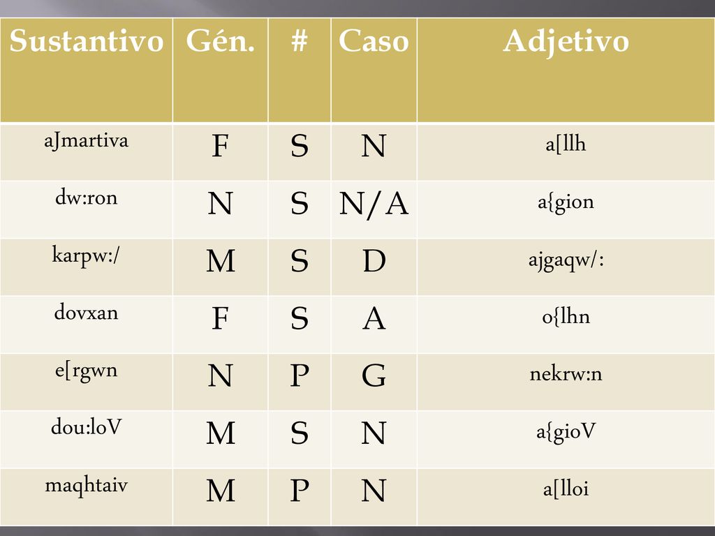 Sustantivo Gén. # Caso. Adjetivo. aJmartiva. F. S. N. a[llh. dw:ron. N/A. a{gion. karpw:/