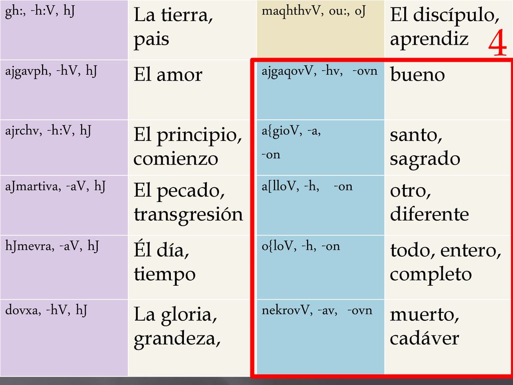 4 gh:, -h:V, hJ La tierra, pais maqhthvV, ou:, oJ