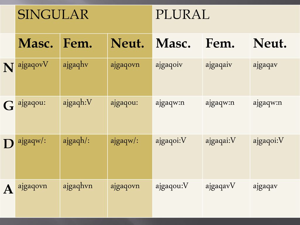 SINGULAR PLURAL Masc. Fem. Neut. N G D A ajgaqovV ajgaqhv ajgaqovn