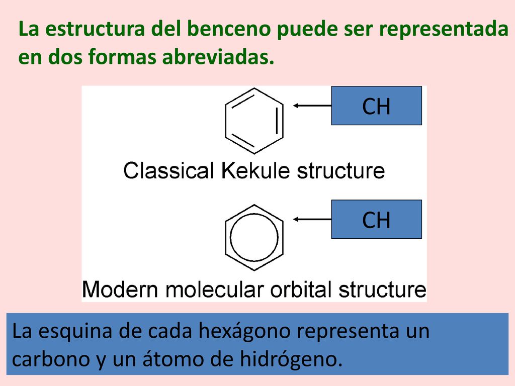 La estructura del benceno puede ser representada en dos formas abreviadas.