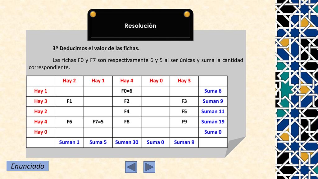Enunciado Resolución 3º Deducimos el valor de las fichas.