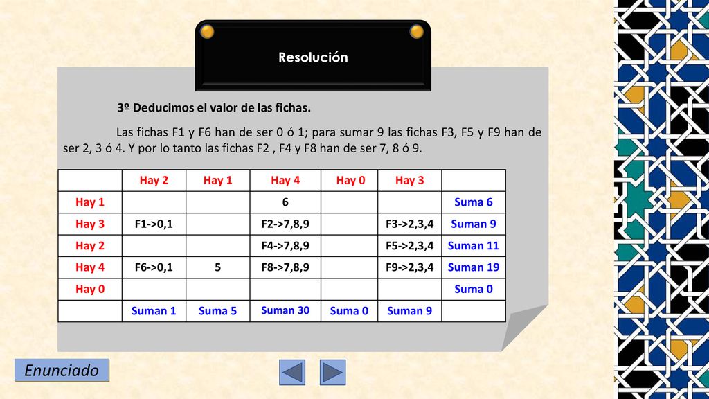 Enunciado Resolución 3º Deducimos el valor de las fichas.