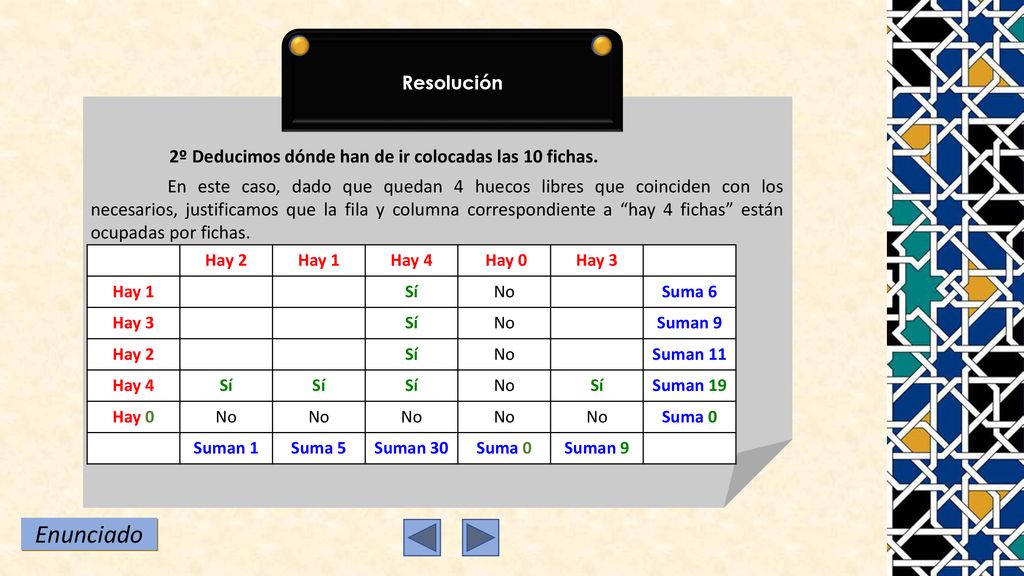 Resolución 2º Deducimos dónde han de ir colocadas las 10 fichas.