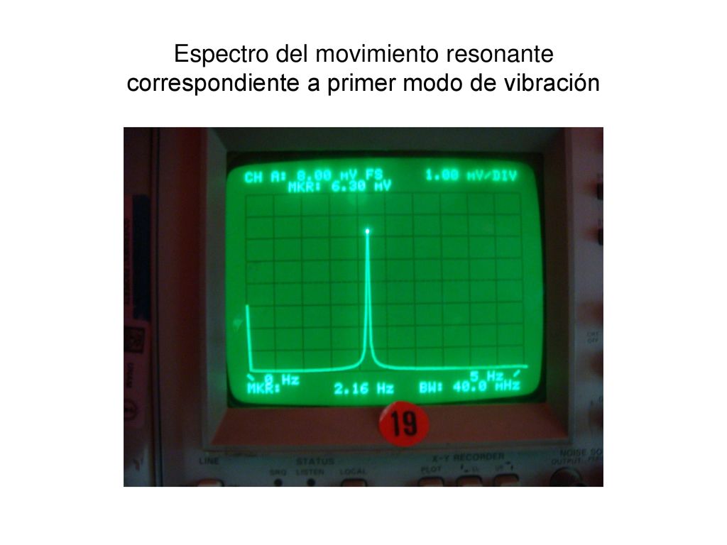 Espectro del movimiento resonante correspondiente a primer modo de vibración