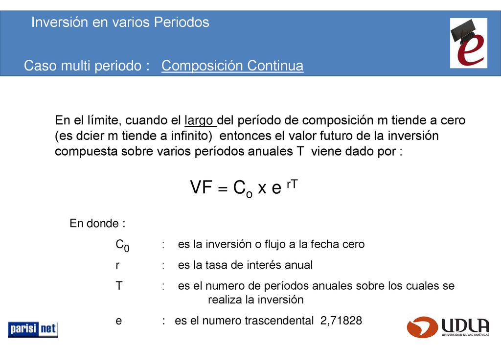 VF = Co x e rT Inversión en varios Periodos