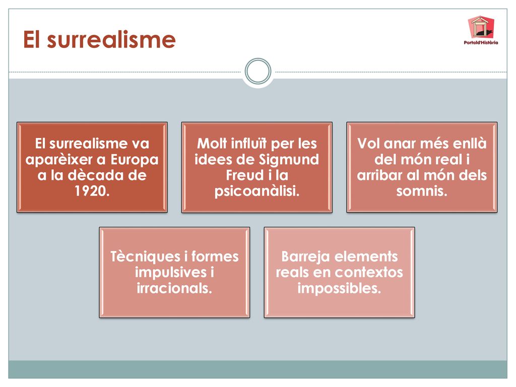 El surrealisme El surrealisme va aparèixer a Europa a la dècada de Molt influït per les idees de Sigmund Freud i la psicoanàlisi.