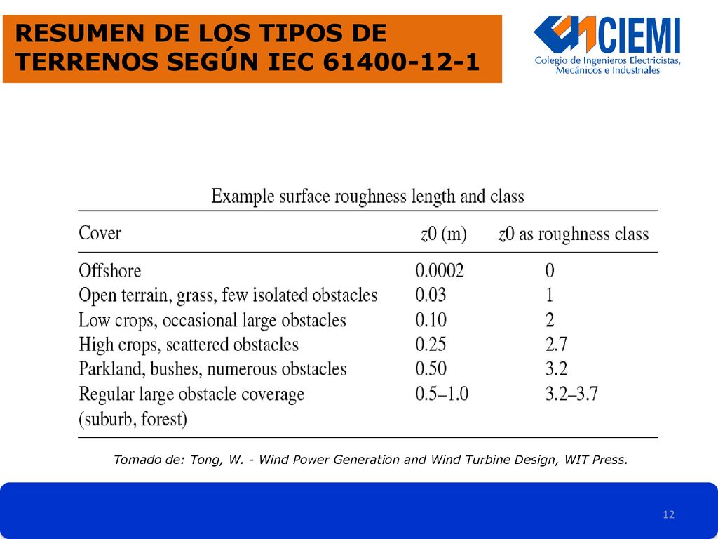 Resumen de los tipos de terrenos según IEC