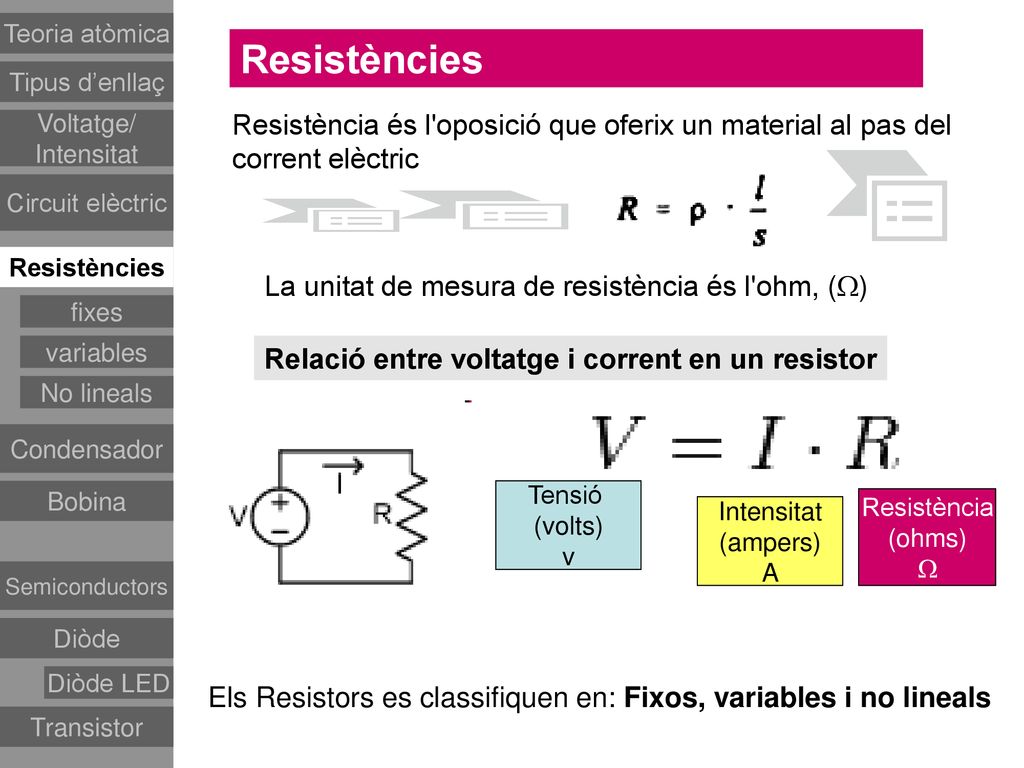 Teoria atòmica Resistències. Tipus d’enllaç. Resistència és l oposició que oferix un material al pas del corrent elèctric.