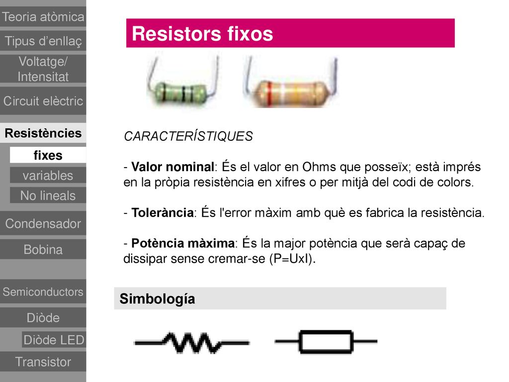Resistors fixos Simbología Teoria atòmica Tipus d’enllaç Voltatge/