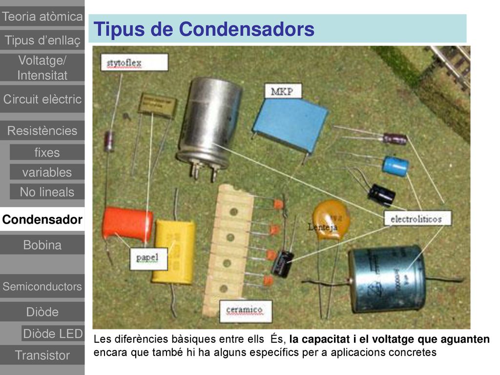 Tipus de Condensadors Teoria atòmica Tipus d’enllaç Voltatge/